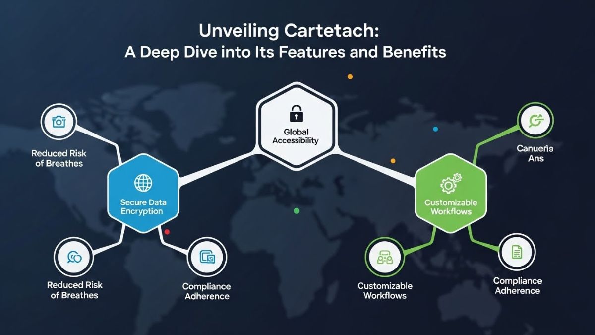 Unveiling cartetach: A Deep Dive into Its Features and Benefits